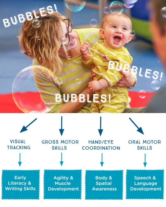 What Are The Benefits Of Blowing Bubbles? Gymboree Play & Music